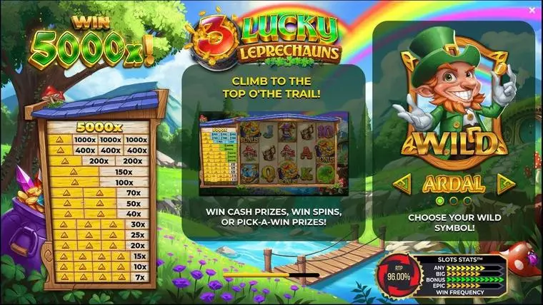  Info and Rules at 3 Lucky Leprechauns 5 Reel Mobile Real Slot created by 4ThePlayer
