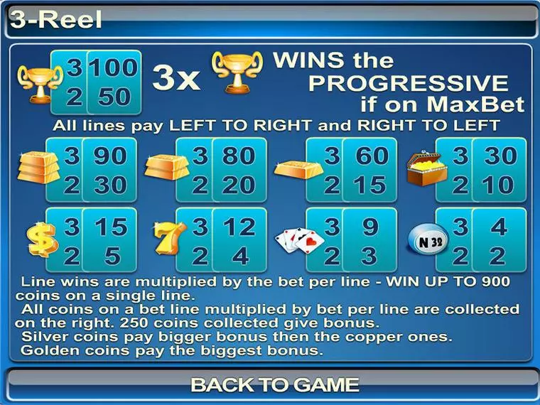  Info and Rules at 3 Reel 3 Reel Mobile Real Slot created by Byworth