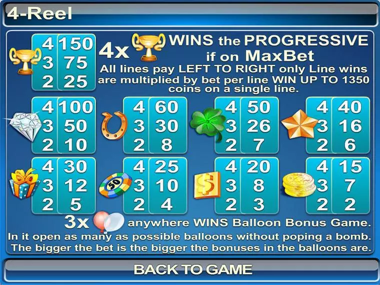  Info and Rules at 4 Reel 4 Reel Mobile Real Slot created by Byworth