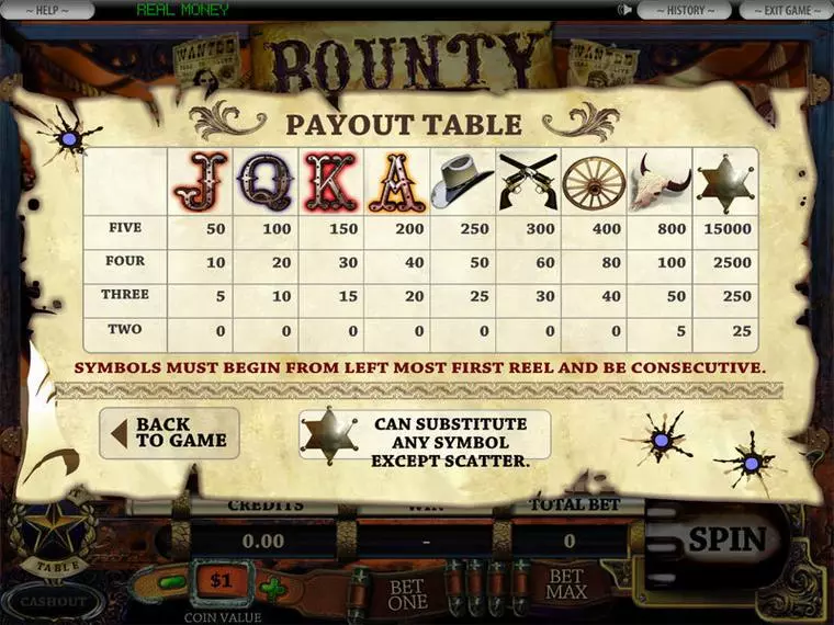  Info and Rules at 5-Reel Bounty Hunter 5 Reel Mobile Real Slot created by DGS