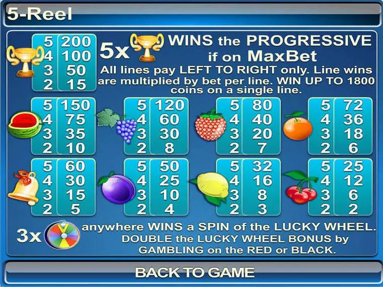 Info and Rules at 5 Reel 5 Reel Mobile Real Slot created by Byworth