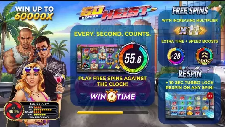  Info and Rules at 60 Second Heist 5 Reel Mobile Real Slot created by 4ThePlayer