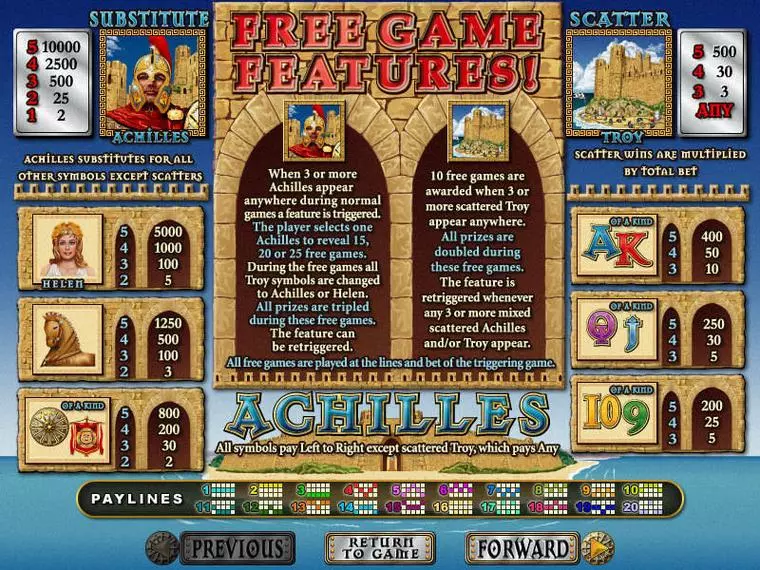  Info and Rules at Achilles 5 Reel Mobile Real Slot created by RTG