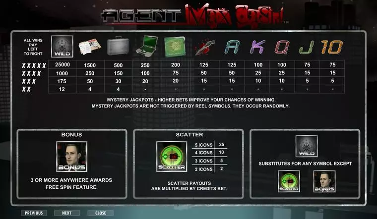  Info and Rules at Agent Max Cash  5 Reel Mobile Real Slot created by Amaya