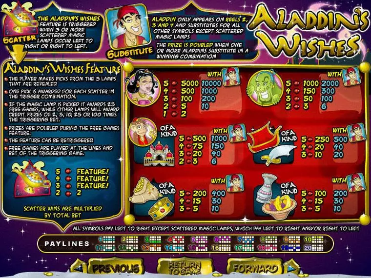  Info and Rules at Aladdin's Wishes 5 Reel Mobile Real Slot created by RTG
