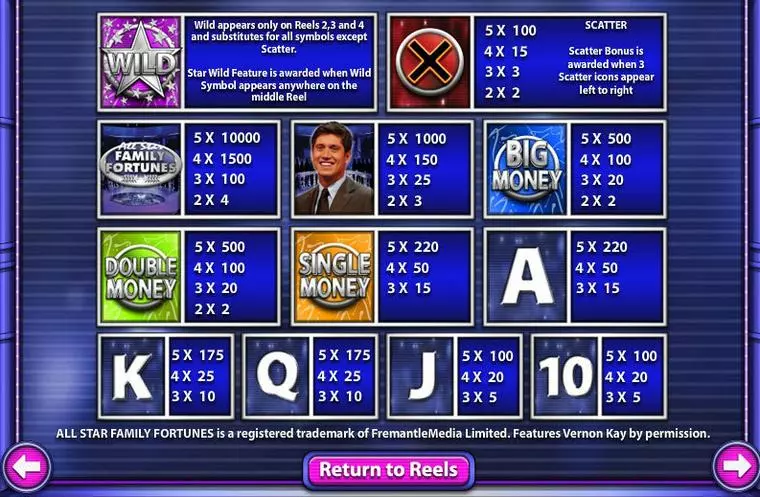  Info and Rules at All Star Family Fortunes 5 Reel Mobile Real Slot created by Hatimo