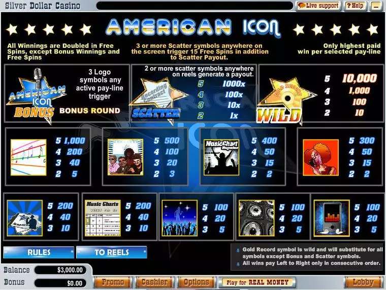  Info and Rules at American Icon 5 Reel Mobile Real Slot created by Vegas Technology