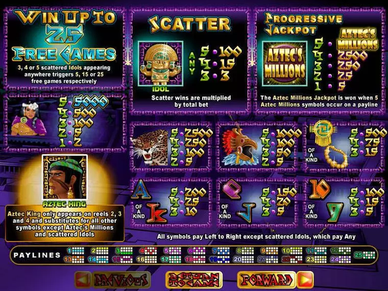  Info and Rules at Aztec's Millions 5 Reel Mobile Real Slot created by RTG