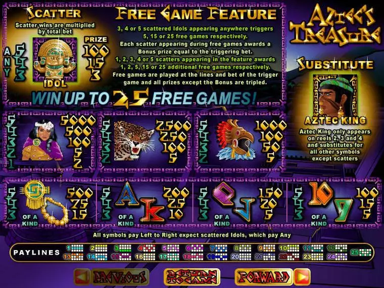  Info and Rules at Aztec's Treasure Feature Guarantee 5 Reel Mobile Real Slot created by RTG