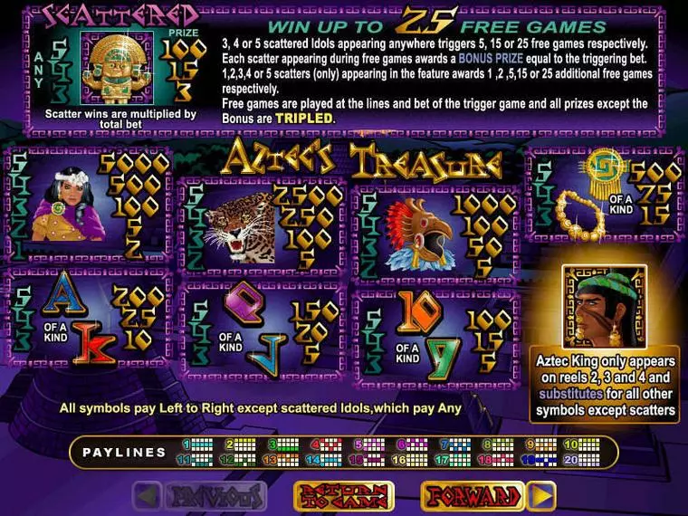  Info and Rules at Aztec's Treasure 5 Reel Mobile Real Slot created by RTG