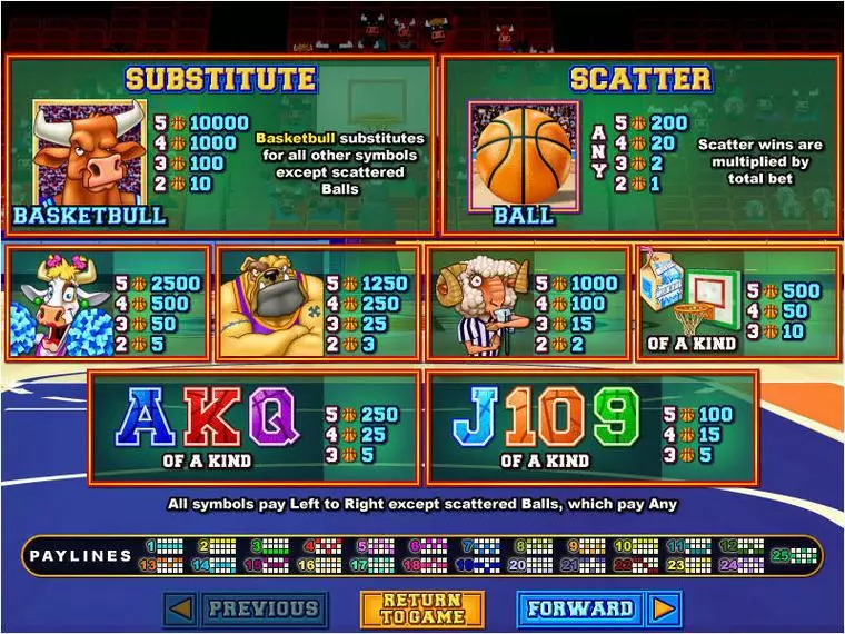  Info and Rules at Basketbull 5 Reel Mobile Real Slot created by RTG