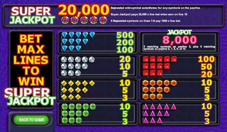  Info and Rules at Bejeweled 0 Reel Mobile Real Slot created by IN DOUBT