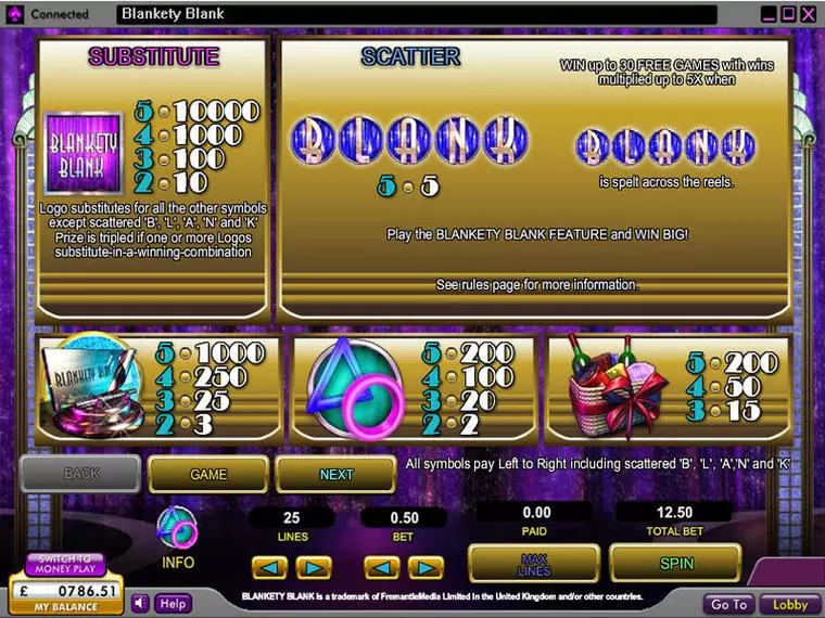  Info and Rules at Blankety Blank 5 Reel Mobile Real Slot created by OpenBet