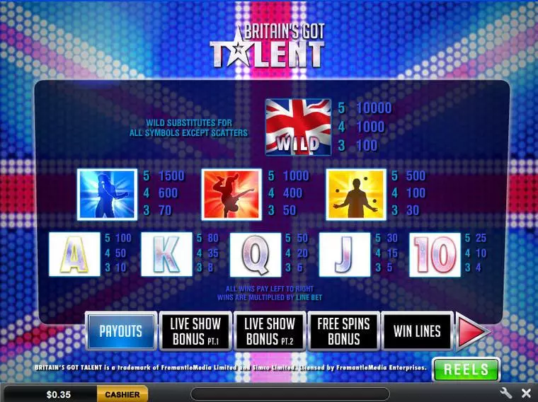  Info and Rules at Britain's Got Talent 5 Reel Mobile Real Slot created by Ash Gaming