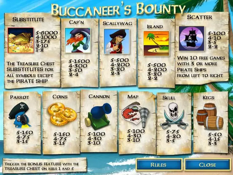  Info and Rules at Buccaneer's Bounty 20 Lines 5 Reel Mobile Real Slot created by CryptoLogic
