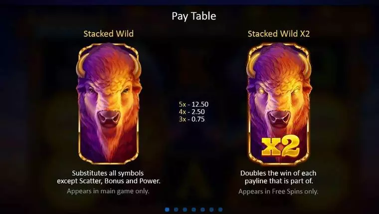  Paytable at Buffalo Power: Hold and Win 5 Reel Mobile Real Slot created by Playson