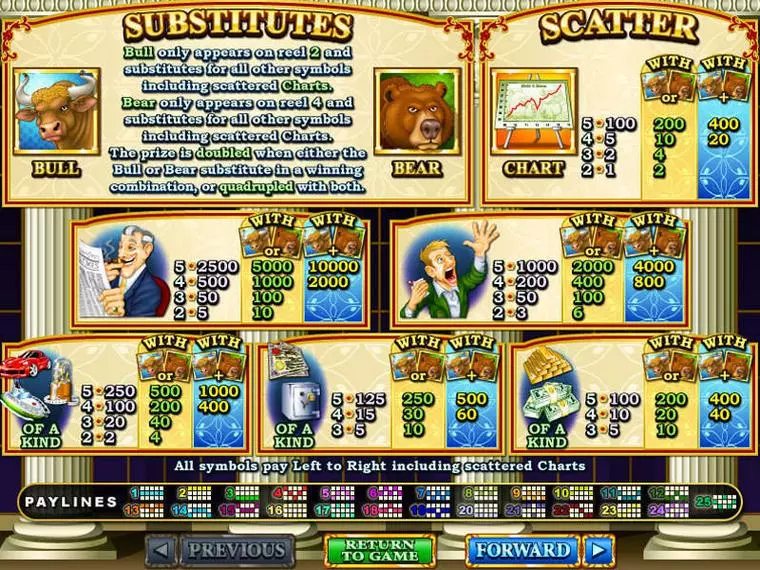  Info and Rules at Bulls and Bears 5 Reel Mobile Real Slot created by RTG