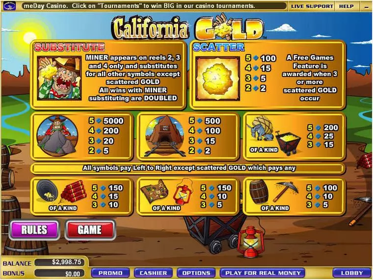 Info and Rules at California Gold 5 Reel Mobile Real Slot created by WGS Technology