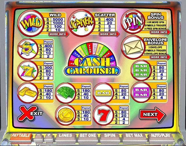  Info and Rules at Cash Carousel 5 Reel Mobile Real Slot created by Leap Frog
