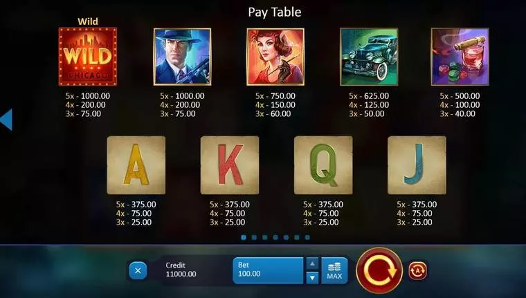  Paytable at Chicago Gangsters 5 Reel Mobile Real Slot created by Playson