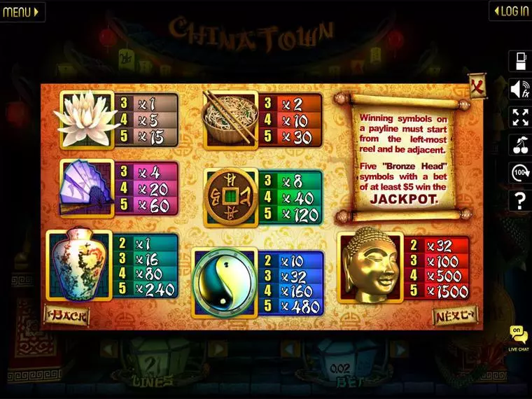  Info and Rules at Chinatown 5 Reel Mobile Real Slot created by Slotland Software