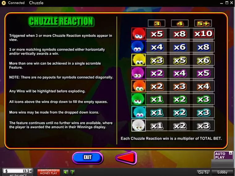  Bonus 1 at Chuzzle 5 Reel Mobile Real Slot created by 888