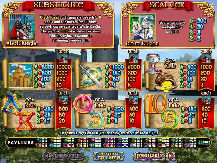  Info and Rules at Coat of Arms 5 Reel Mobile Real Slot created by RTG