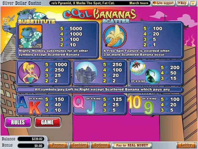  Info and Rules at Cool Bananas 5 Reel Mobile Real Slot created by WGS Technology