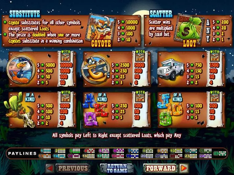  Info and Rules at Coyote Cash 5 Reel Mobile Real Slot created by RTG
