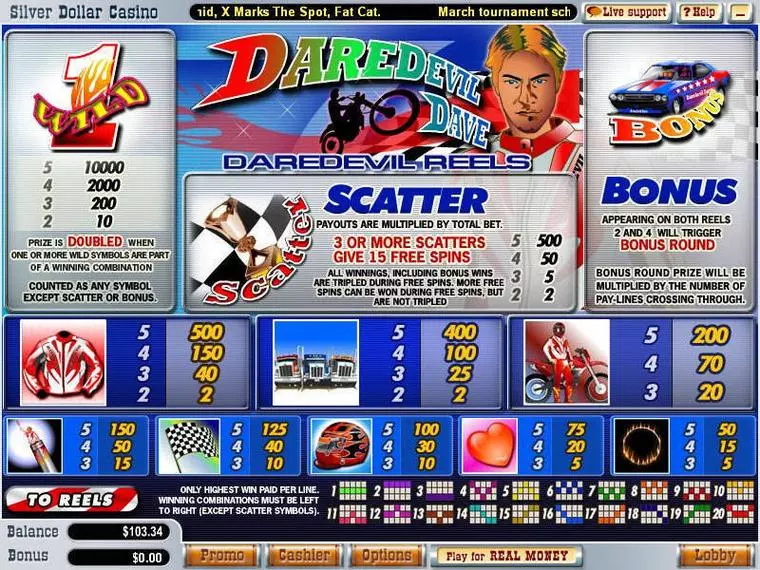 Info and Rules at Daredevil Dave 5 Reel Mobile Real Slot created by WGS Technology