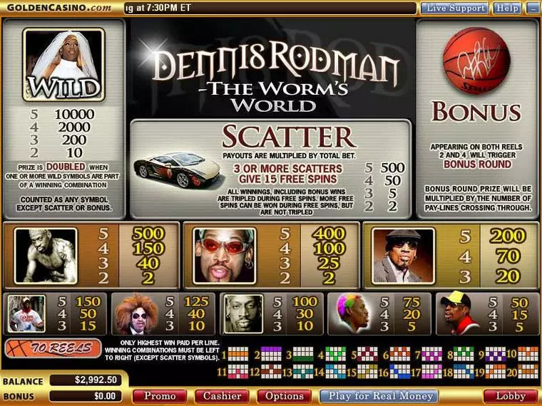  Info and Rules at Dennis Rodman - The Worm's World 5 Reel Mobile Real Slot created by Vegas Technology