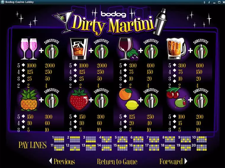  Info and Rules at Dirty Martini 5 Reel Mobile Real Slot created by RTG