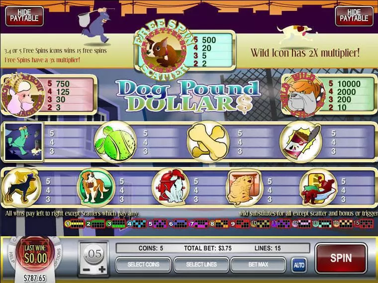  Info and Rules at Dog Pound Dollars 5 Reel Mobile Real Slot created by Rival