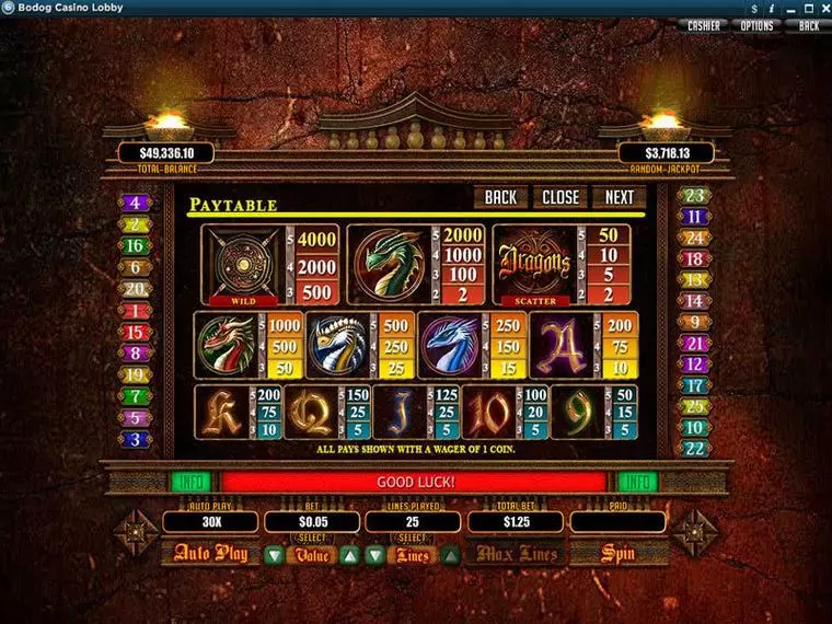  Info and Rules at Dragons 5 Reel Mobile Real Slot created by RTG