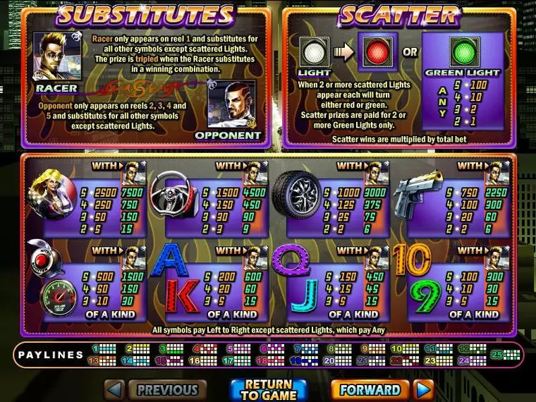  Info and Rules at Dream Run 5 Reel Mobile Real Slot created by RTG