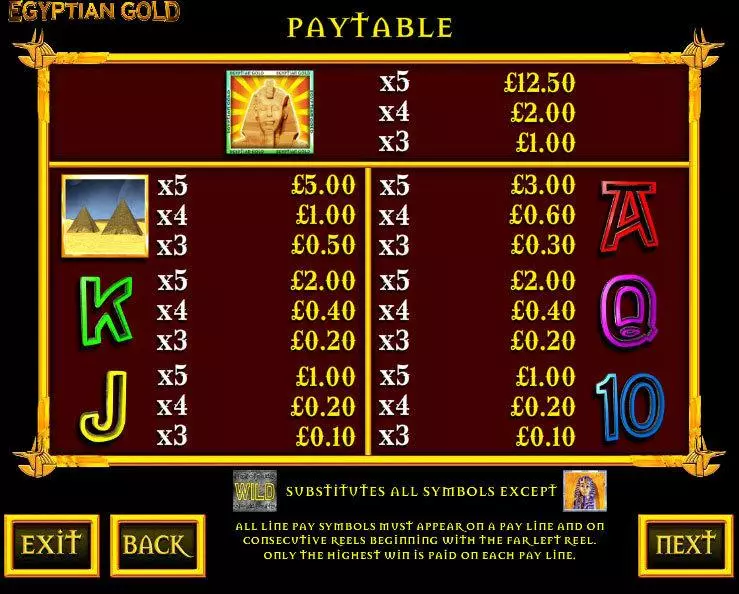 Info and Rules at Egyptian Gold 5 Reel Mobile Real Slot created by Games Warehouse