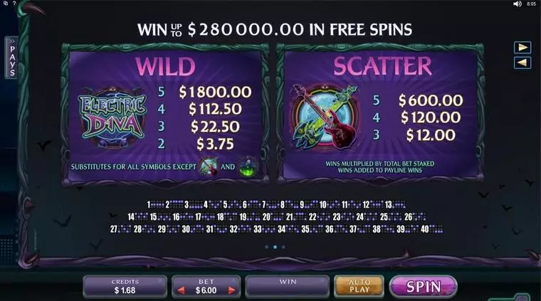  Info and Rules at Electric Diva 5 Reel Mobile Real Slot created by Microgaming