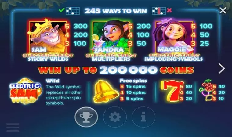  Info and Rules at Electric Sam 5 Reel Mobile Real Slot created by Elk Studios