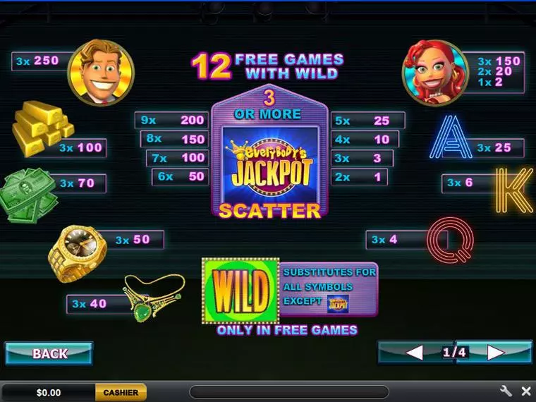 Info and Rules at Everybody's Jackpot 9 Reel Mobile Real Slot created by PlayTech