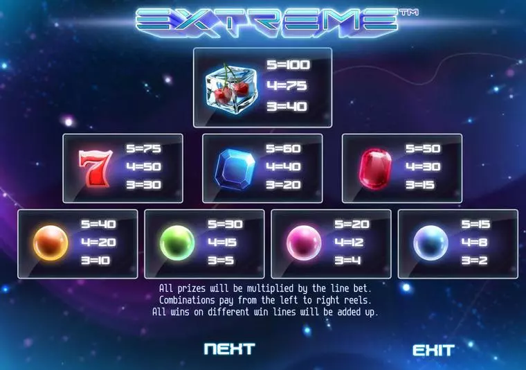  Info and Rules at Extreme 5 Reel Mobile Real Slot created by StakeLogic
