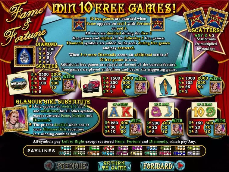  Info and Rules at Fame and Fortune 5 Reel Mobile Real Slot created by RTG