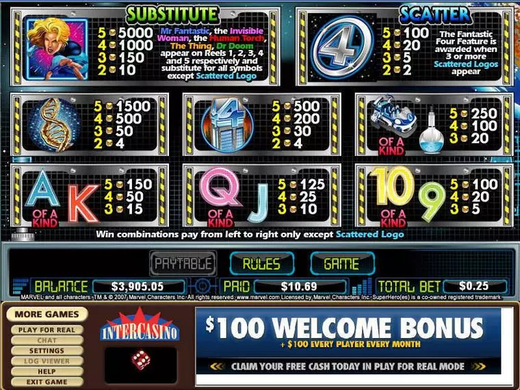  Info and Rules at Fantastic Four 5 Reel Mobile Real Slot created by CryptoLogic