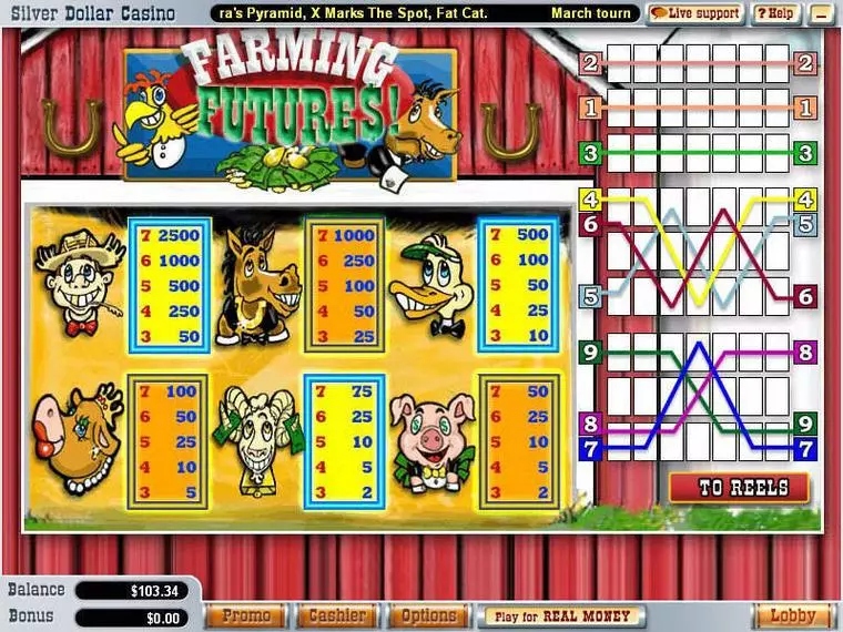  Info and Rules at Farming Futures 7 Reel Mobile Real Slot created by WGS Technology