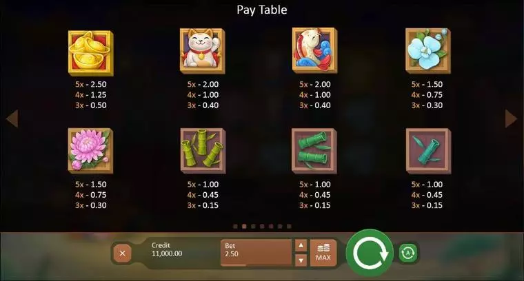  Paytable at Fireworks Master 5 Reel Mobile Real Slot created by Playson