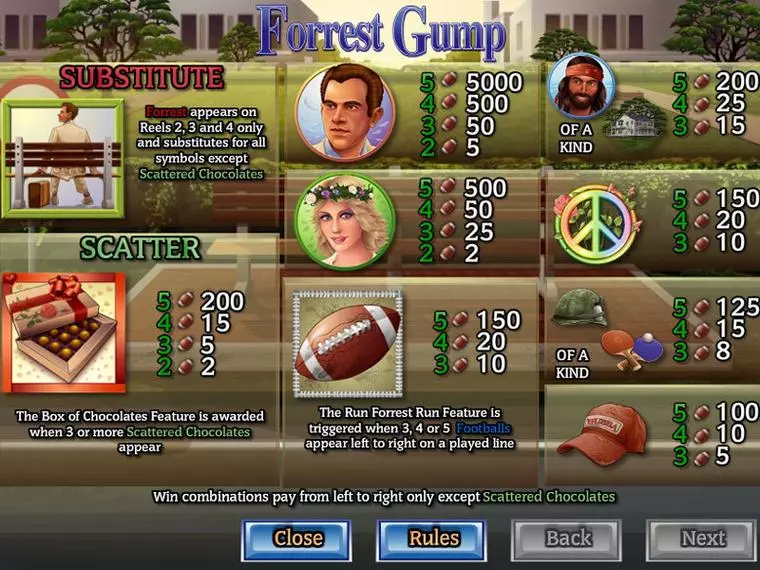  Info and Rules at Forrest Gump 5 Reel Mobile Real Slot created by CryptoLogic