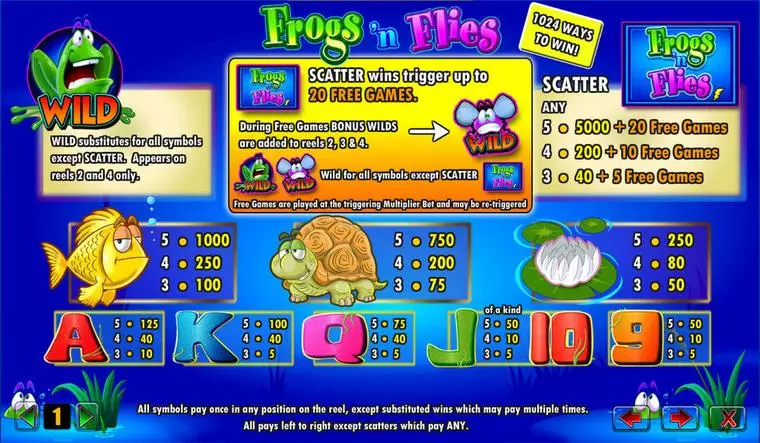  Info and Rules at Frogs 'n Flies 5 Reel Mobile Real Slot created by Amaya