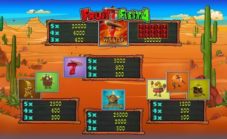  Paytable at Fruit Fiesta 5 Reel Mobile Real Slot created by Wazdan