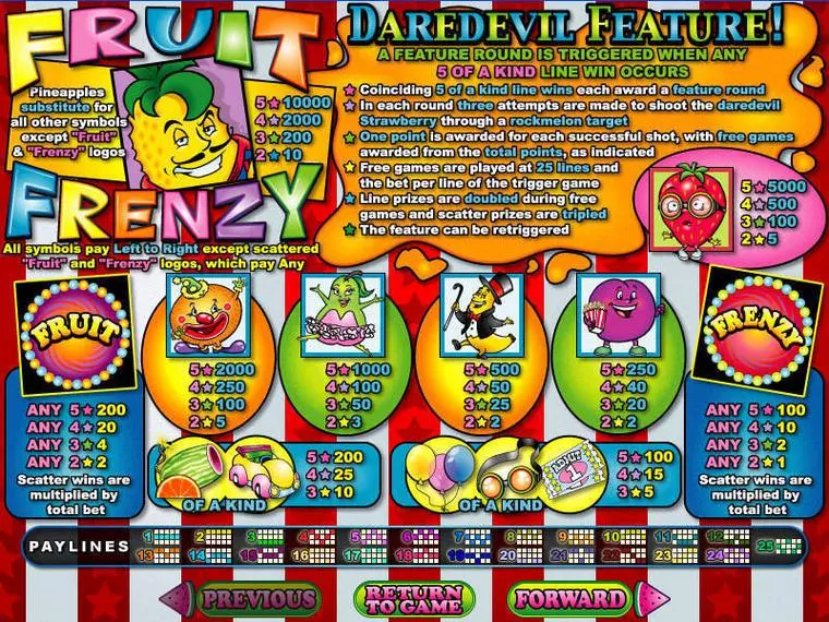  Info and Rules at Fruit Frenzy 5 Reel Mobile Real Slot created by RTG