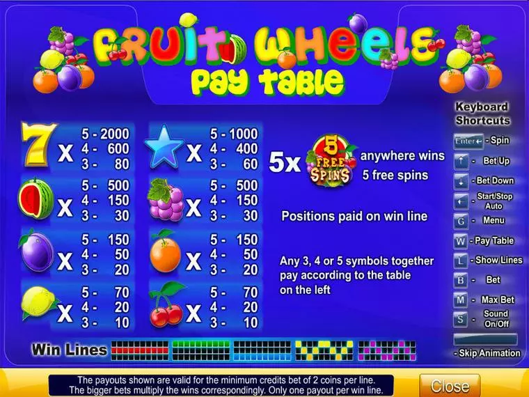  Info and Rules at Fruit Wheels 9 Reel Mobile Real Slot created by Byworth
