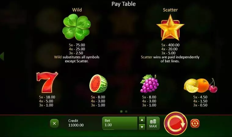  Paytable at Fruits & Clovers 5 Reel Mobile Real Slot created by Playson